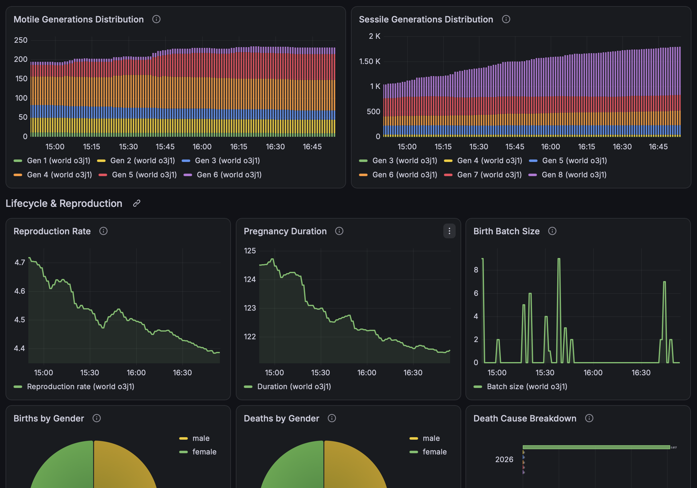 Grafana Cloud metrics dashboard